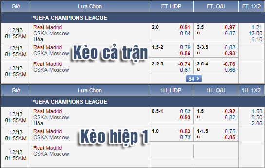 Nhận định bóng đá Real Madrid vs CSKA Moscow, 00h55 ngày 13/12: UEFA Champions League