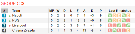Nhận định bóng đá Liverpool vs Napoli, 03h00 ngày 12/12: UEFA Champions League