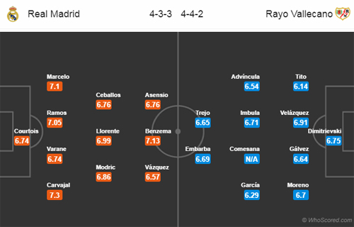 Nhận định Real Madrid vs Vallecano, 00h30 ngày 16/12