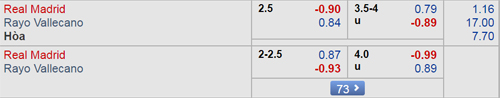 Nhận định Real Madrid vs Vallecano, 00h30 ngày 16/12