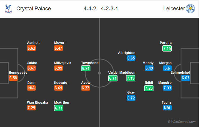 Nhận định bóng đá Crystal Palace vs Leicester, 22h00 ngày 15/12: Ngoại hạng Anh