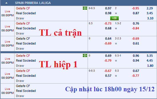 CHỐT KÈO TRỰC TIẾP trận Getafe vs Sociedad (19h00)