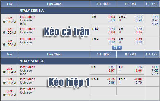 Nhận định bóng đá Inter Milan vs Udinese, 00h00 ngày 15/12: VĐQG Italia
