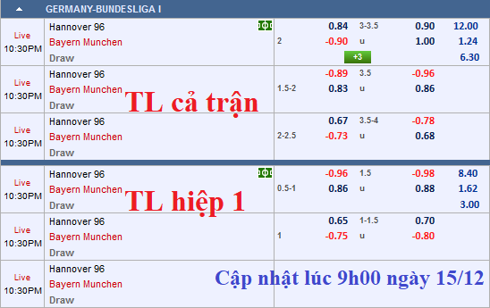 CHỐT KÈO TRƯC TIẾP trận Hannover vs Bayern Munich