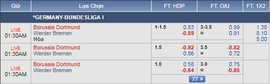 Soi kèo tài xỉu, phạt góc Dortmund vs Bremen, 00h30 ngày 16/12: VĐQG Đức