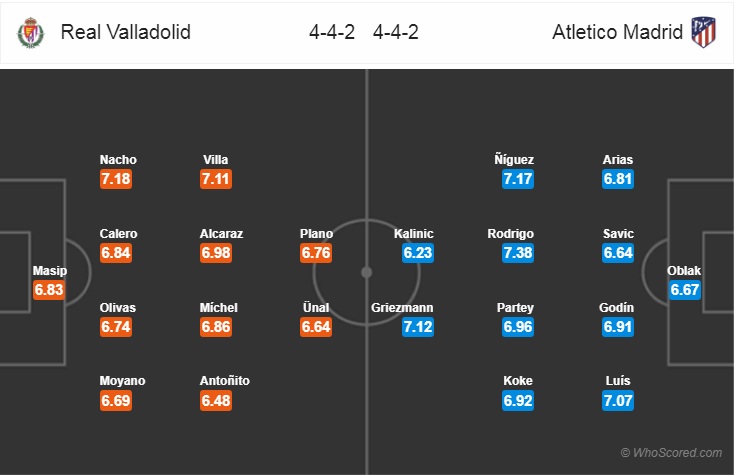 Soi kèo bóng đá Valladolid vs Atletico Madrid