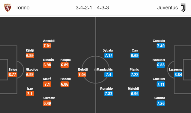 Nhận định bóng đá Torino vs Juventus, 02h30 ngày 16/12: VĐQG Italia
