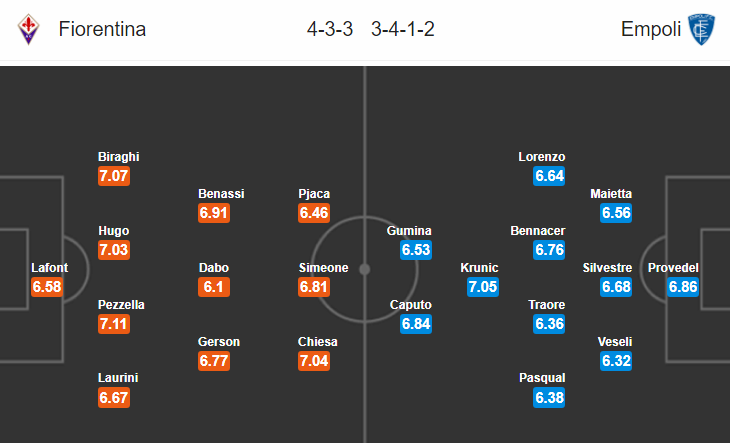 Nhận định bóng đá Fiorentina vs Empoli, 21h00 ngày 16/12: VĐQG Italia