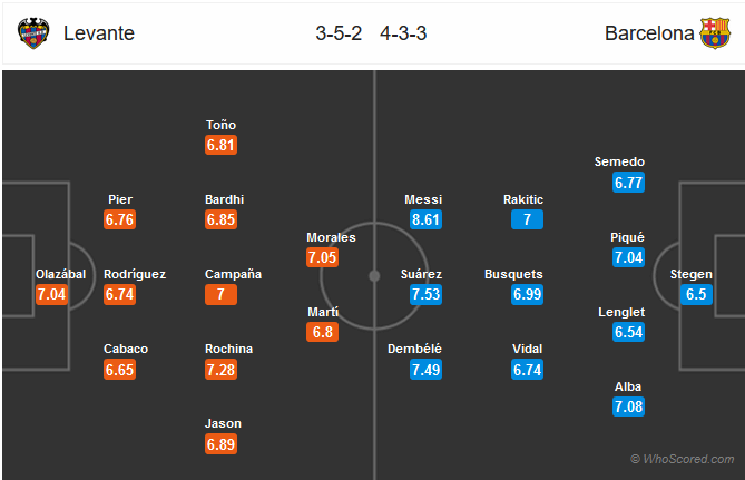 Nhận định bóng đá Levante vs Barcelona