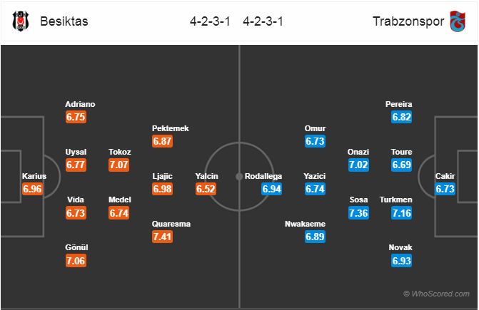 Nhận định bóng đá Besiktas vs Trabzonspor, 23h00 ngày 16/12: VĐQG Thổ Nhĩ Kỳ