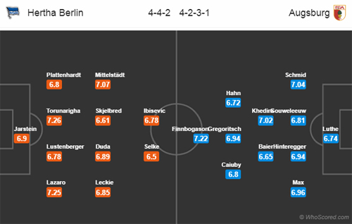 Nhận định Hertha Berlin vs Augsburg, 02h30 ngày 19/12