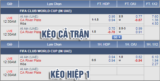 Nhận định bóng đá Al Ain vs River Plate, 23h30 ngày 18/12: FIFA Club World Cup 2018