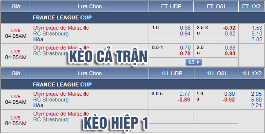 Nhận định bóng đá Marseille vs Strasbourg, 03h05 ngày 20/12: Cúp Liên đoàn Pháp