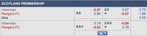 Nhận định Hibernian vs Rangers, 02h45 ngày 20/12