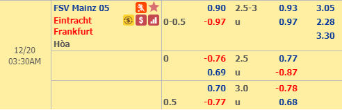 Nhận định bóng đá Mainz vs Eintracht Frankfurt, 02h30 ngày 20/12: VĐQG Đức