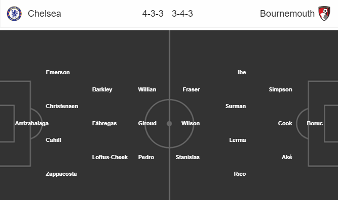 Nhận định bóng đá Chelsea vs Bournemouth, 02h45 ngày 20/12: Cúp Liên đoàn Anh