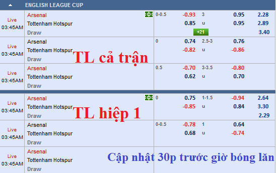 CHỐT KÈO TRỰC TIẾP trận Arsenal vs Tottenham (2h45)