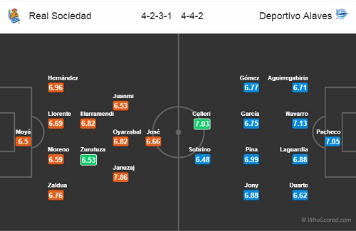 Nhận định Sociedad vs Alaves, 03h00 ngày 22/12