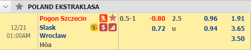 Nhận định bóng đá Pogon Szczecin vs Slask Wroclaw, 00h00 ngày 21/12: VĐQG Ba Lan