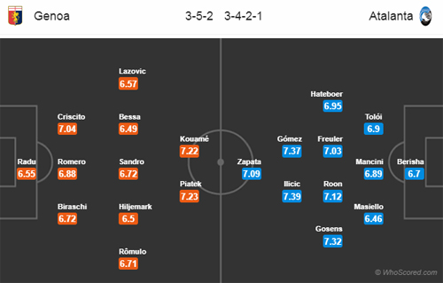 Nhận định Genoa vs Atalanta, 21h00 ngày 22/12