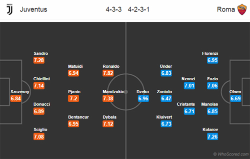 Nhận định Juventus vs AS Roma, 02h30 ngày 23/12