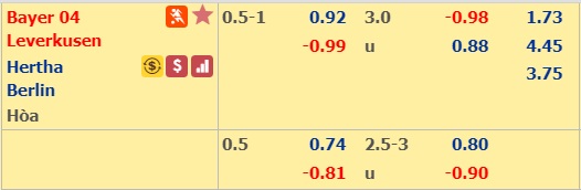 Nhận định bóng đá Leverkusen vs Hertha Berlin
