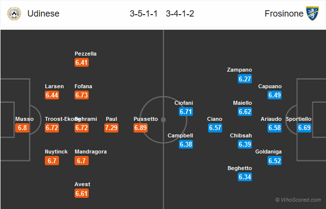 Nhận định bóng đá Udinese vs Frosinone