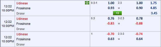 Nhận định bóng đá Udinese vs Frosinone