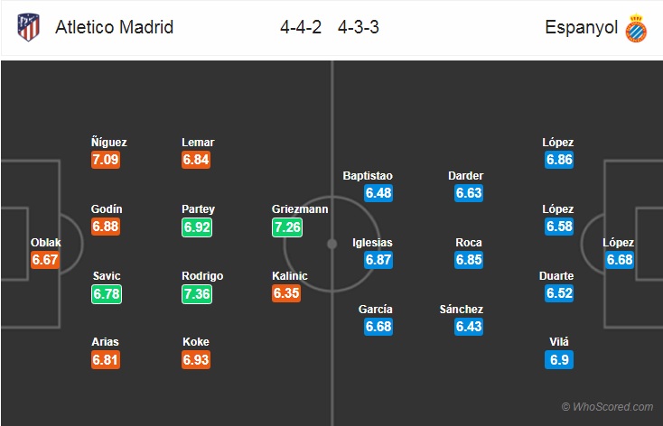 Nhận định bóng đá Atletico Madrid vs Espanyol