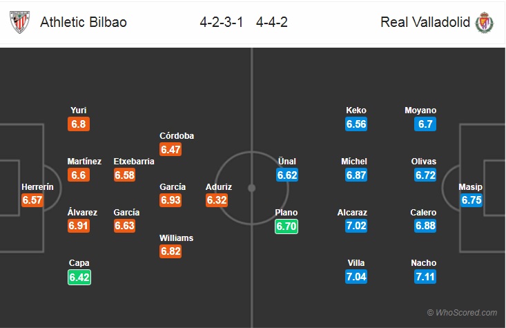 Soi kèo bóng đá Bilbao vs Valladolid