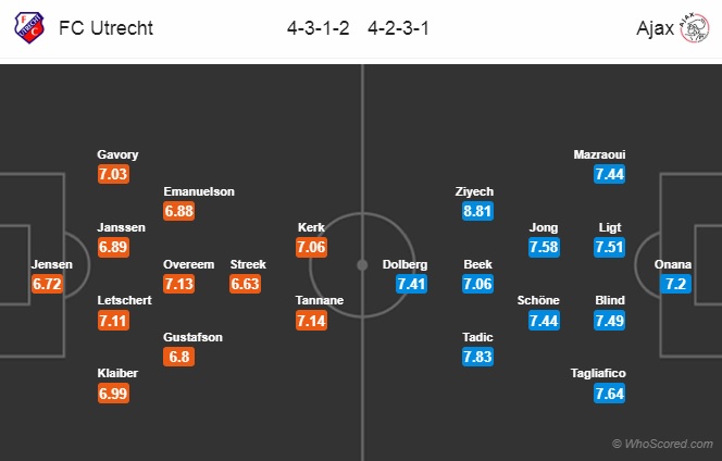 Nhận định Utrecht vs Ajax, 18h30 ngày 23/12: VĐQG Hà Lan