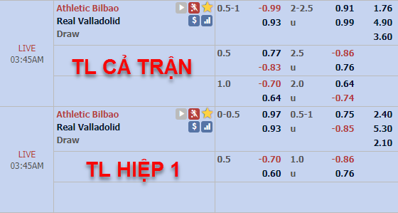 CHỐT KÈO trực tiếp trận Bilbao vs Valladolid
