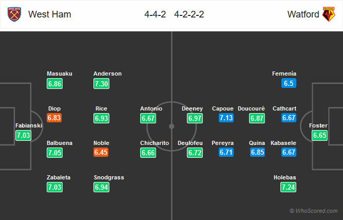 Nhận định bóng đá West Ham vs Watford