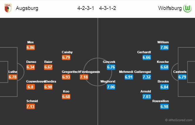 Nhận định Augsburg vs Wolfsburg, 21h30 ngày 23/12: VĐQG Đức