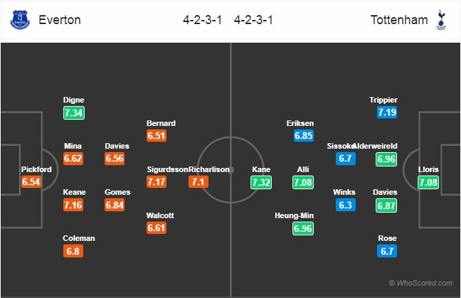 Nhận định bóng đá Everton vs Tottenham, 23h00 ngày 23/12: Ngoại Hạng Anh