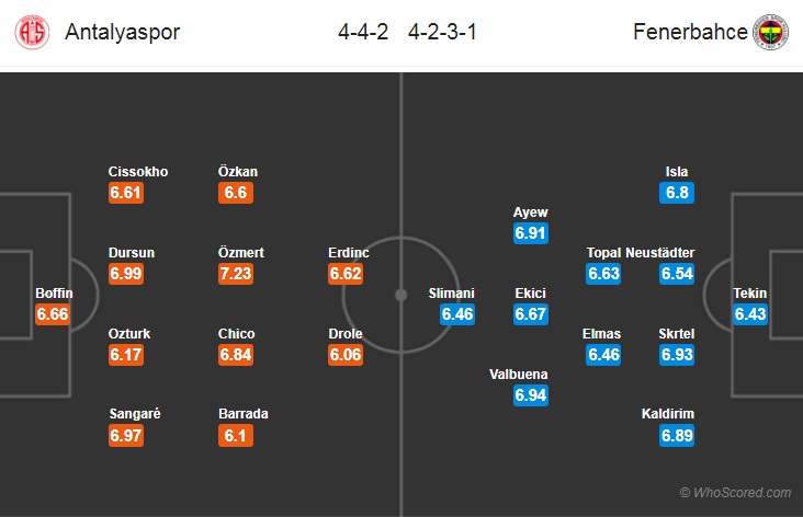 Nhận định bóng đá Antalyaspor vs Fenerbahce