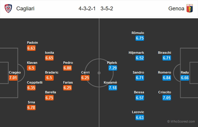 Nhận định bóng đá Cagliari vs Genoa