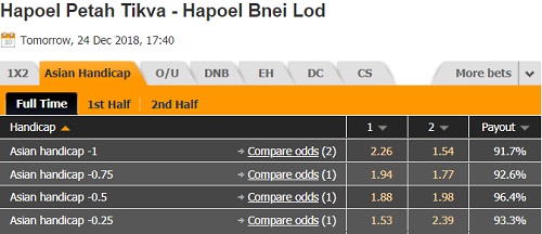 Nhận định Hapoel Petah Tikva vs Hapoel Bnei Lod, 00h40 ngày 25/12