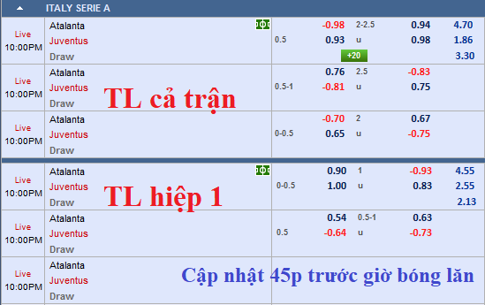 CHỐT KÈO TRỰC TIẾP trận Atalanta vs Juventus (21h00)