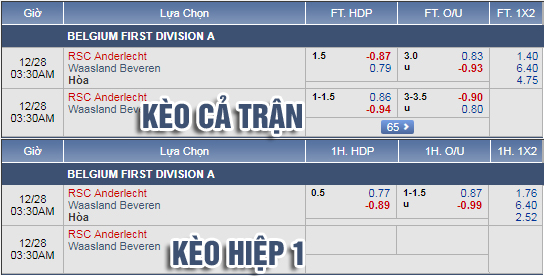 Nhận định bóng đá Anderlecht vs Waasland-Beveren, 02h30 ngày 28/12: VĐQG Bỉ