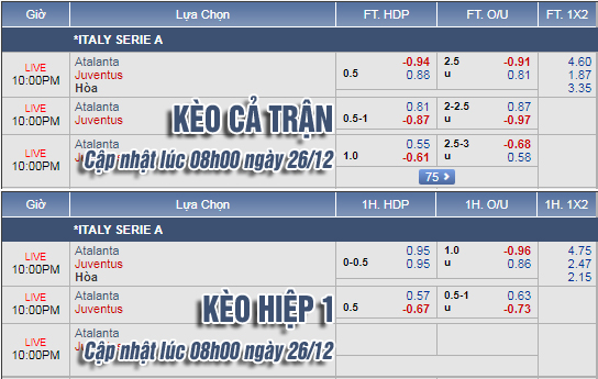 CHỐT KÈO trực tiếp trận Atalanta vs Juventus, 21h00 ngày 26/12: Cập nhật tỷ lệ