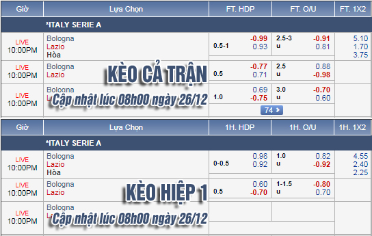 CHỐT KÈO trực tiếp trận Bologna vs Lazio, 21h00 ngày 26/12: Cập nhật tỷ lệ