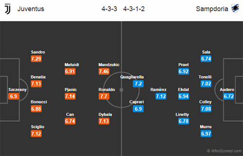 Nhận định Juventus vs Sampdoria, 18h30 ngày 29/12