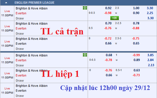 CHỐT KÈO TRỰC TIẾP trận Brighton vs Everton