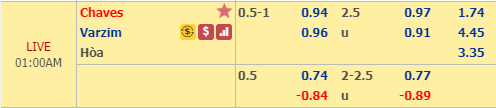 Nhận định bóng đá Chaves vs Varzim, 00h00 ngày 31/12: Cúp Liên đoàn Bồ Đào Nha
