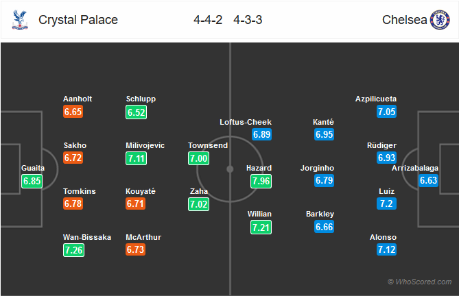 Nhận định bóng đá Crystal Palace vs Chelsea