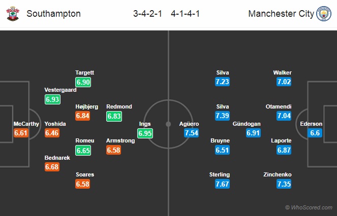 Nhận định Southampton vs Man City, 21h15 ngày 30/12: Ngoại hạng Anh