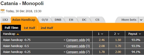 Nhận định Catania vs Monopoli, 22h30 ngày 30/12