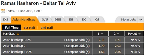 Nhận định Hapoel Ramat vs Beitar Tel Aviv, 00h00 ngày 01/01