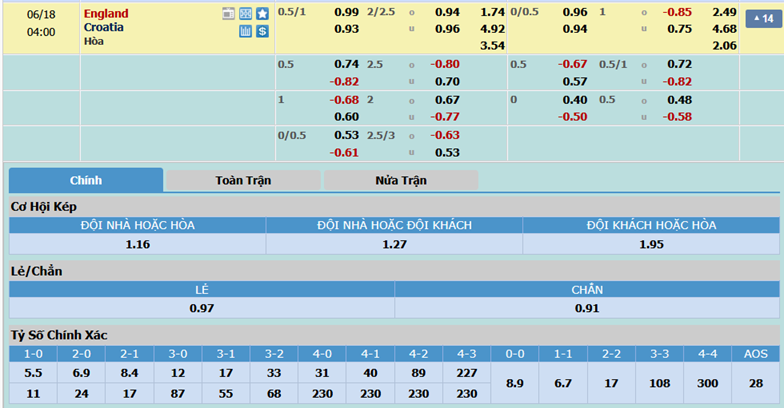 Anh-vs-Croatia